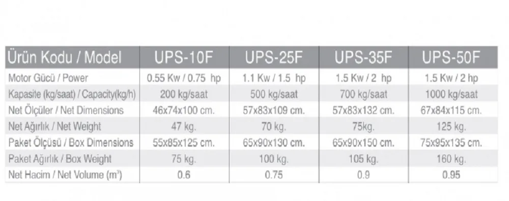 Patates Soyma Makinesi - Filtreli - 10 Kg. UPS-10F-220V