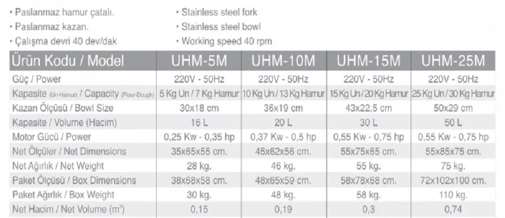 10 Kg. Un Hamur Yoğurma Makinesi - UHM-10M
