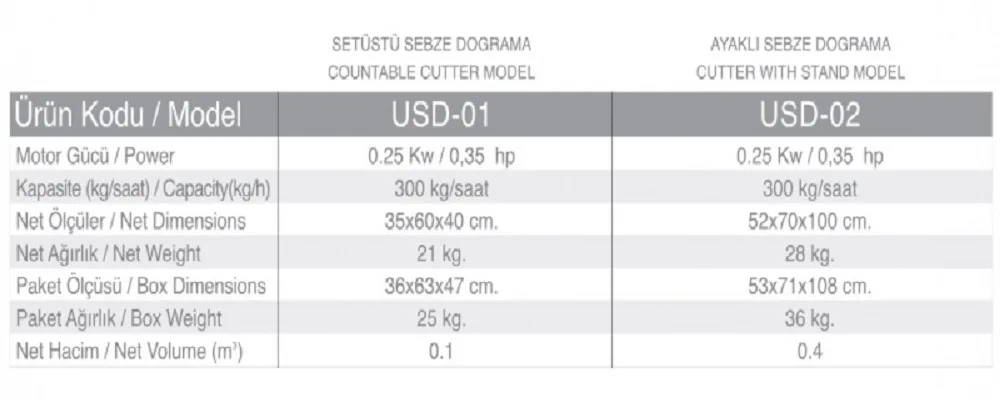 Sebze Doğrama Makinesi - Set Üstü - USD-01