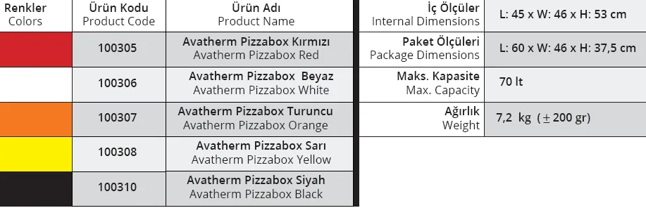 Termobox  Pizzabox, Kırmızı, 70 Lt. 100305
