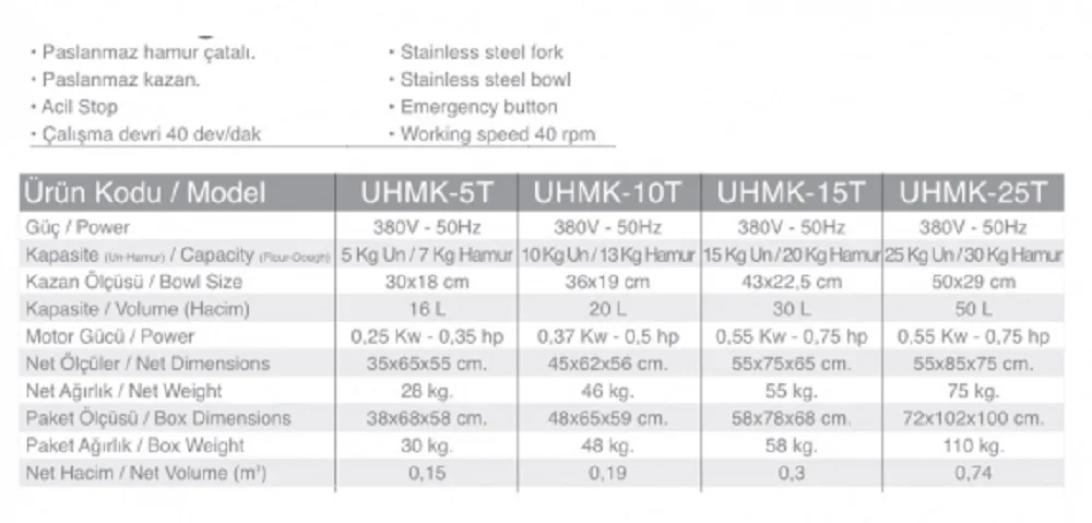 25 Kg. Un Hamur Yoğ. Mak. Koruma Kafesli - UHMK-25T