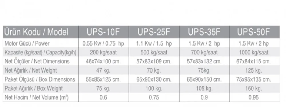 Patates Soyma Makinesi - Filtreli - 25 Kg. UPS-25F-380V
