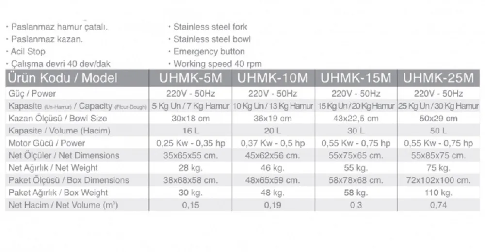 15 Kg. Un Hamur Yoğ. Mak. Koruma Kafesli - UHMK-15M