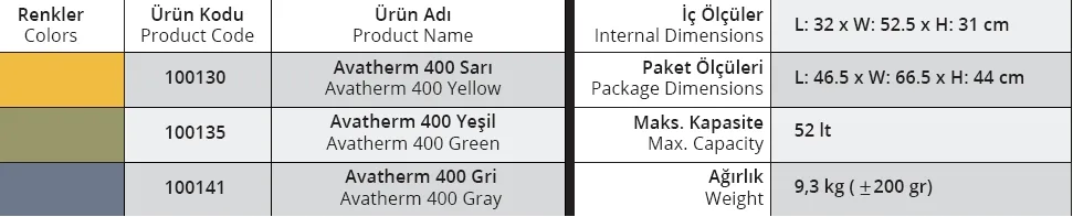 Termobox 400 - 52 Lt. Sarı - 100130