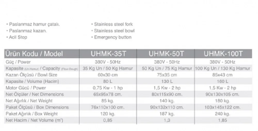 100 Kg. Un Hamur Yoğ. Mak. Koruma Kafesli - UHMK-100T