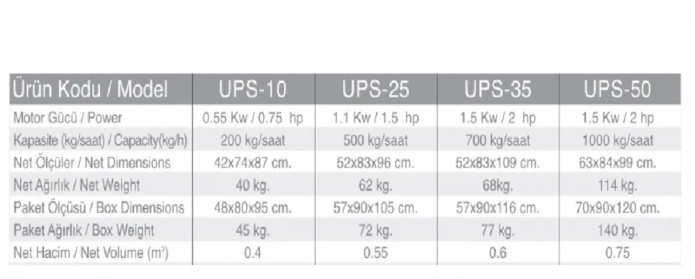 Patates Soyma Makinesi - 10 Kg. UPS-10-380V