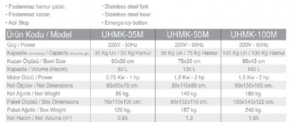 50 Kg. Un Hamur Yoğ. Mak. Koruma Kafesli - UHMK-50M