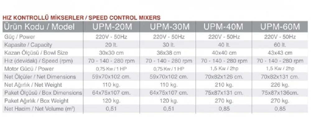 Planet Mikser- Hız Kontrollü  - 40 Lt. - UPM-40M