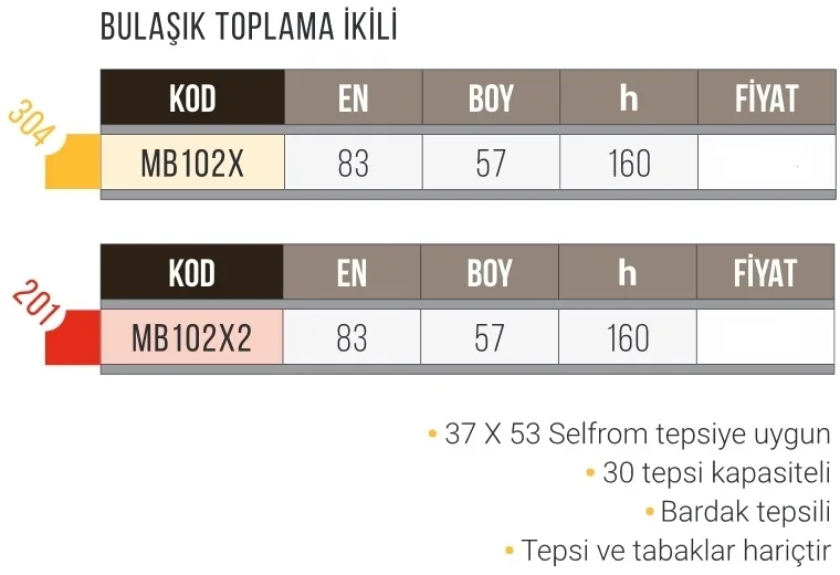 Bulaşık Toplama Arabası ( 37*53 ) 30 Tepsi, 201K. MB102X2