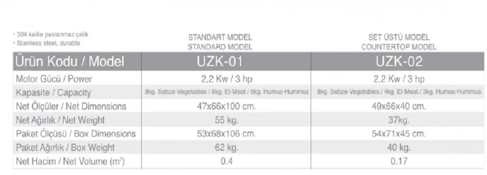 Et-Sebze Parçalama-Zırh Mak. Set Üstü- UZK-02-220V