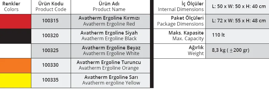 Termobox  Ergoline, Kırmızı, 110 Lt. 100315