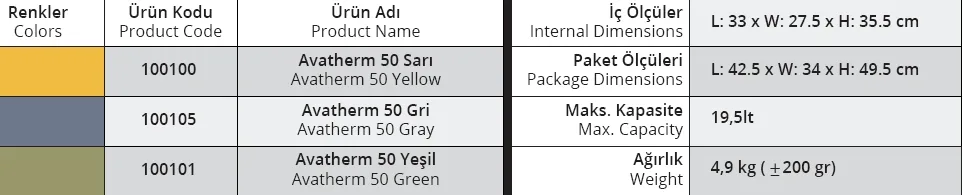 Termobox 50 - 19,5 Lt. Yeşil - 100101