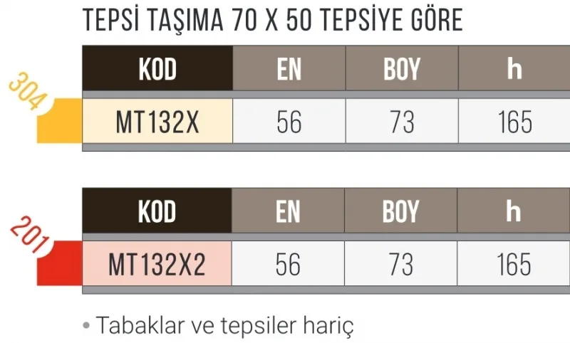 Tepsi Taşıma Arabası, 13 Katlı 70*50 için - 201K. MT132X2