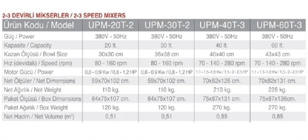 Planet Mikser  - 60 Lt. - UPM-60T-3